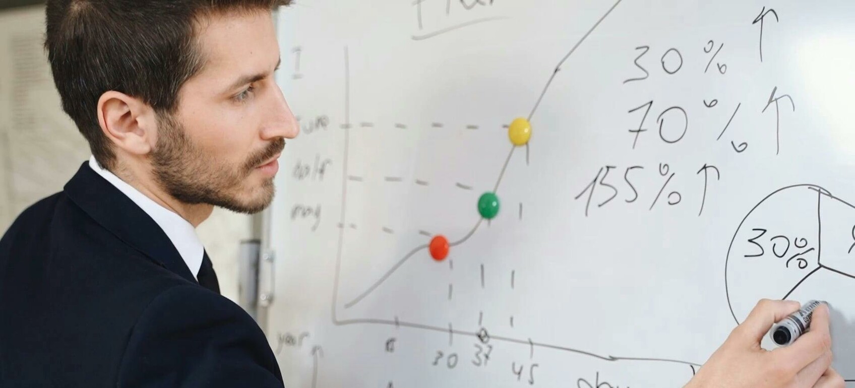 Feasibility Studies for Projects banner